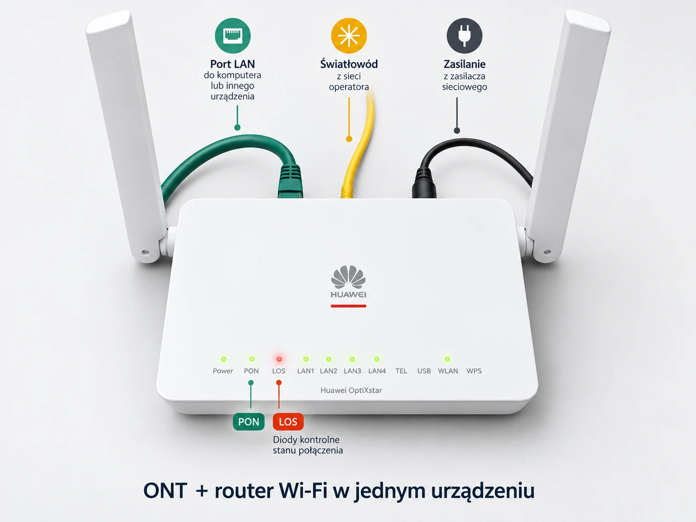 Przykład terminala Huawei ONT i router Wi-Fi w jednym urządzeniu z kontrolkami PON i LOS